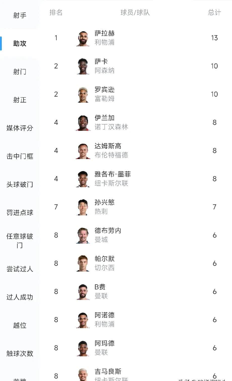 经纪人爆料，英超球队转会料曝光