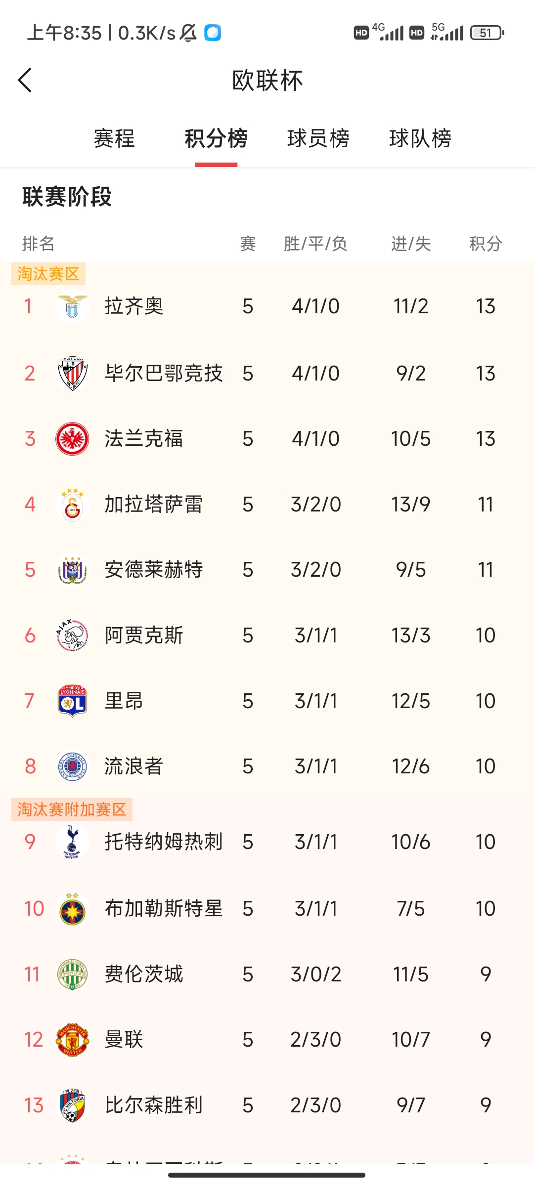 关于小胜莱比锡，多特蒙德继续领跑积分榜！的信息