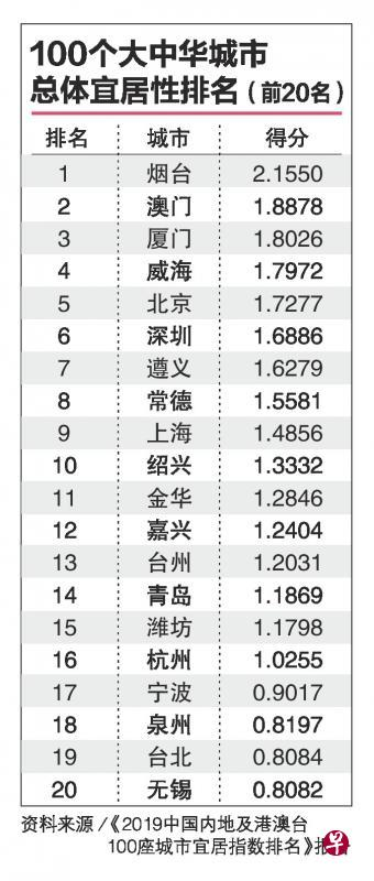 非洲女足冠军队雄踞亚洲排名榜首