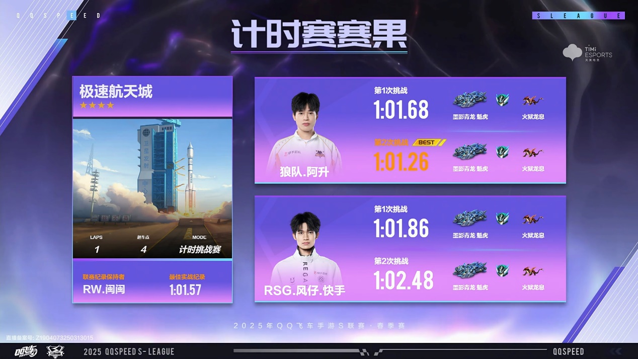 包含狼队不敌劲敌，积分遭到拖累的词条