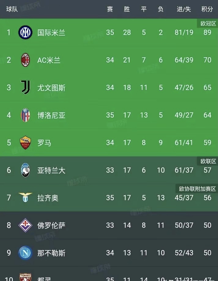 关于萨索洛客场惨败，保级形势岌岌可危的信息