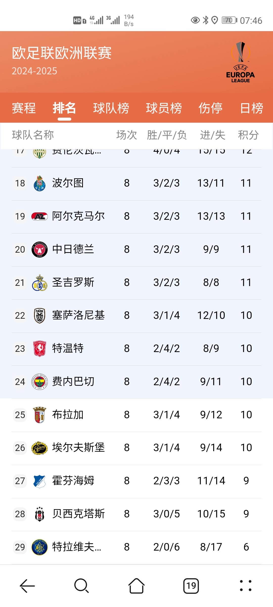 热刺连胜收官，晋级欧冠资格的简单介绍