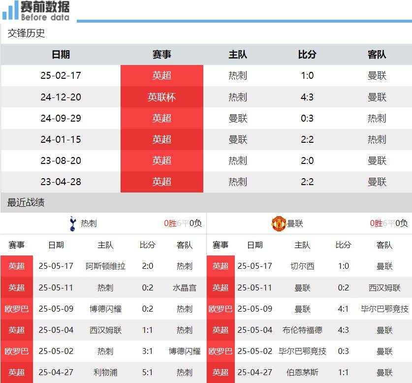 热刺连胜收官，晋级欧冠资格的简单介绍